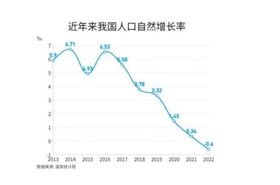 有多少人去世？真实数据令人“惊讶”m6米乐注册我国有14亿人口每天会(图9)